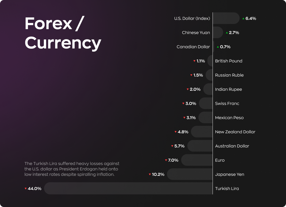 choice crypto